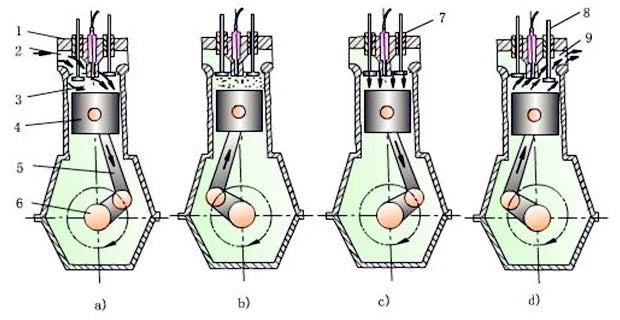 What are the connections and differences between four-stroke gasoline engines and four-stroke diesel engines?